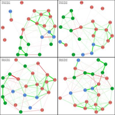 Heterogeneity in Cognitive and Socio-Emotional Functioning in Adolescents With On-Track and Delayed School Progression